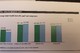 Health care costs per employee at MSU compared to other institutions